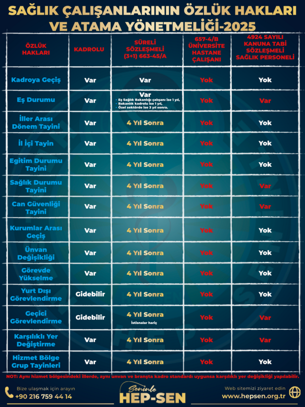 Sağlık Çalışanlarının Özlük Hakları ve Atama Yönetmeliği – 2025 HEP-SEN Rehberi
